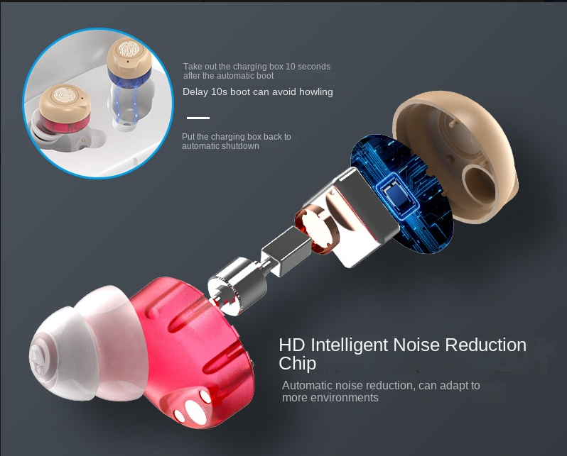 Hearing Aid Sound Amplifier for Elderly with Magnetic Charging Case, Mini Invisible Sound Collector, Portable Audio Enhancer eprolo